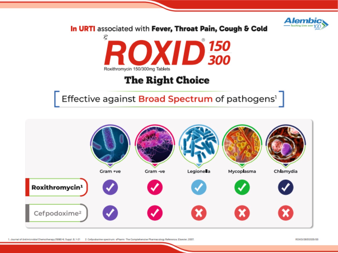 Roxid Right Choice leave-behind comparing roxithromycin and cefpodoxime pathogen by pathogen